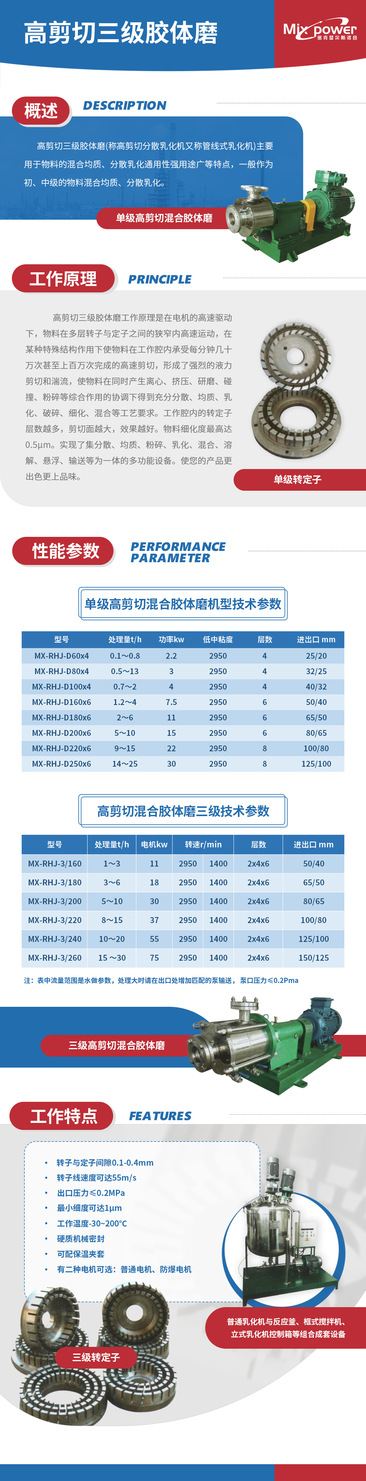 三剪切膠體磨