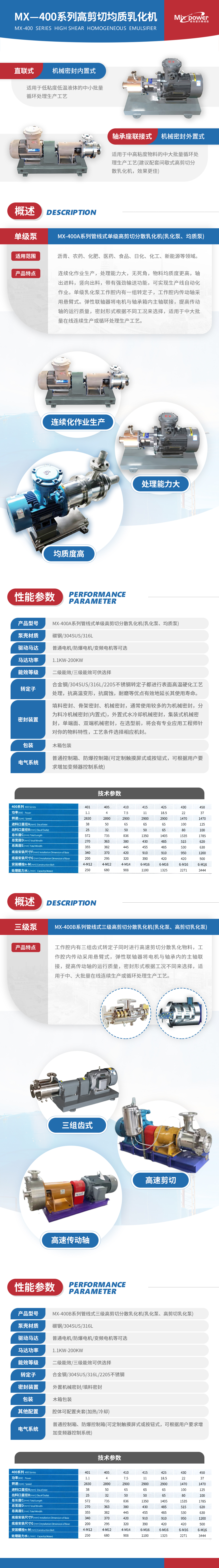 MX-400管線式高剪切均質(zhì)乳化機(jī)